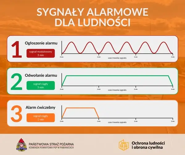 Testy syren alarmowych w powiecie pabianickim – 19 sierpnia
