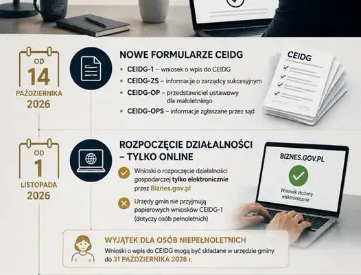 Zmiany w CEIDG od października i listopada 2026 – nowe formularze i obowiązek e-wniosków