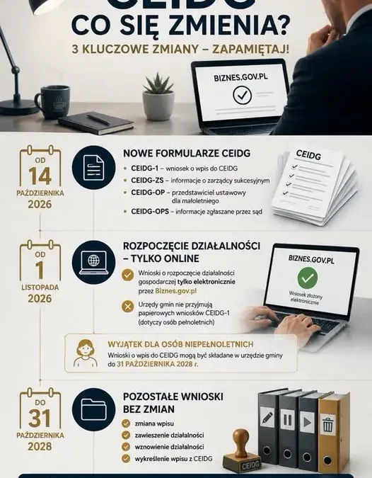 Zmiany w CEIDG od października i listopada 2026 – nowe formularze i obowiązek e-wniosków