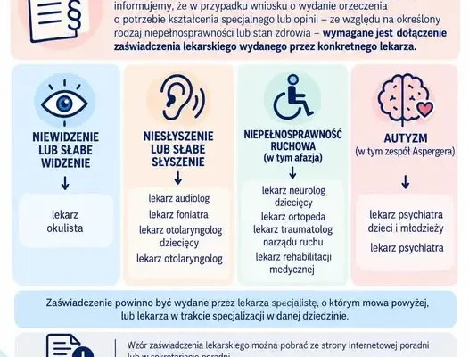 Poradnia Psychologiczno-Pedagogiczna w Konstantynowie Łódzkim: nowe wymagania przy wnioskach o orzeczenia
